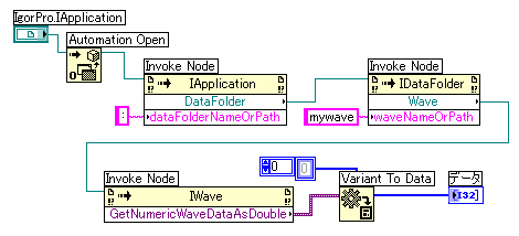 using_igor_from_labview.png
